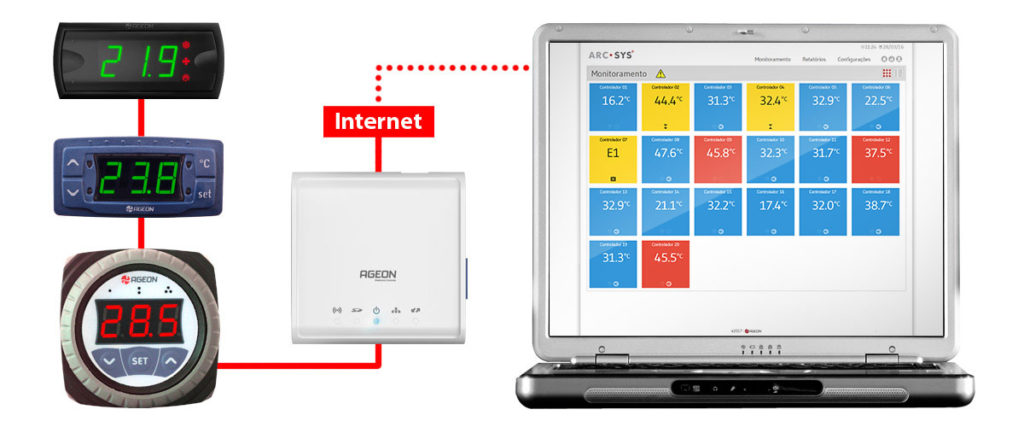 Sistema de Monitoramento de Temperatura Online - ArcSys